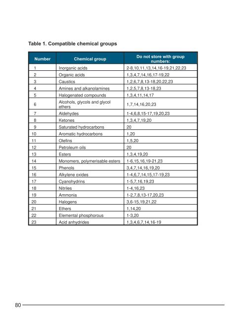 Guide to the safe handling of solvents in a bituminous ... - Aapaq.org