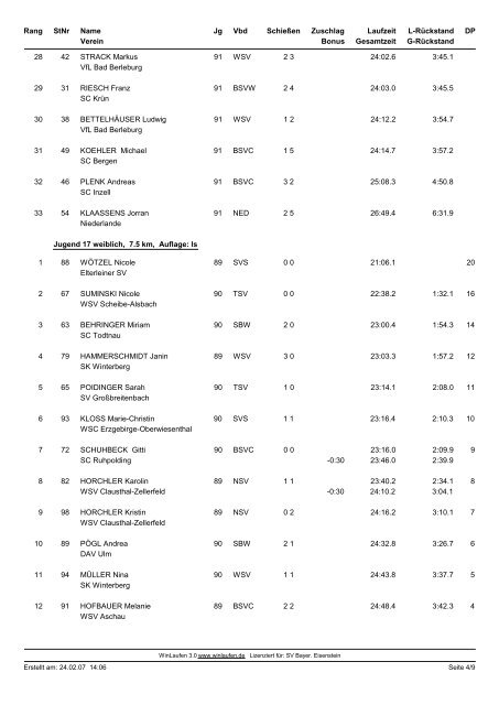 SV Bayer. Eisenstein Deutscher Skiverband Deutsche Jugend- u ...