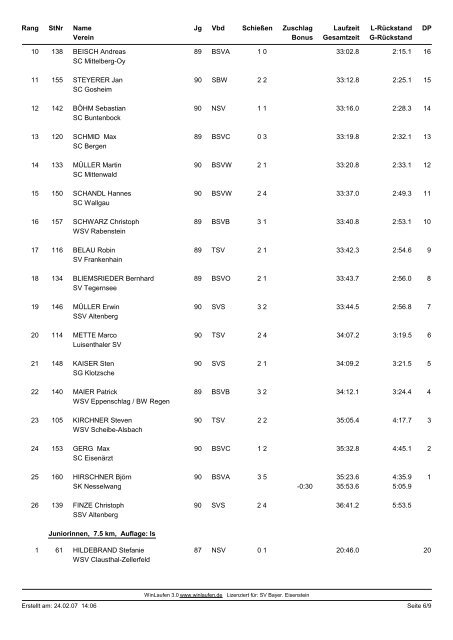 SV Bayer. Eisenstein Deutscher Skiverband Deutsche Jugend- u ...