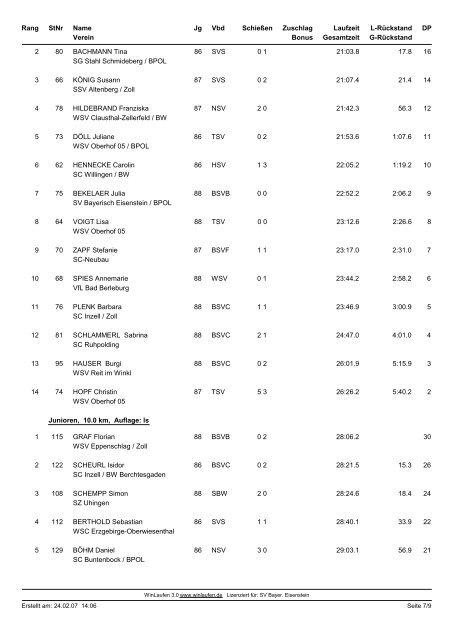 SV Bayer. Eisenstein Deutscher Skiverband Deutsche Jugend- u ...