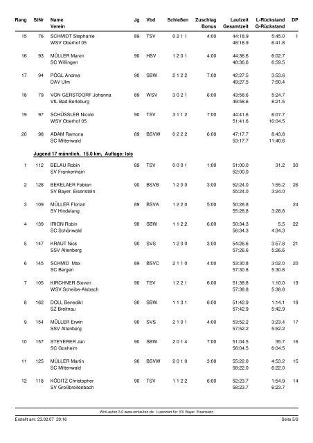 SV Bayer. Eisenstein Deutscher Skiverband Deutsche Jugend- u ...