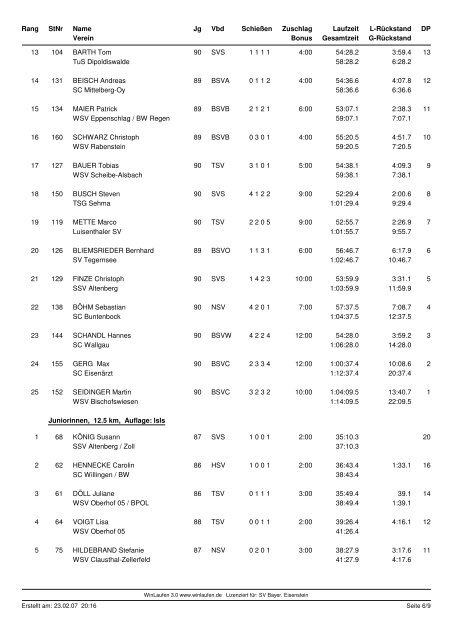 SV Bayer. Eisenstein Deutscher Skiverband Deutsche Jugend- u ...