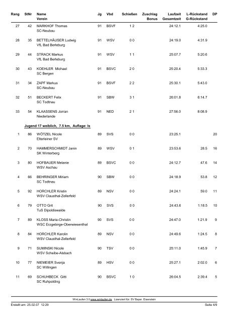 SV Bayer. Eisenstein Deutscher Skiverband Deutsche Jugend- u ...