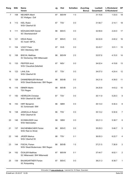 SV Bayer. Eisenstein Deutscher Skiverband Deutsche Jugend- u ...