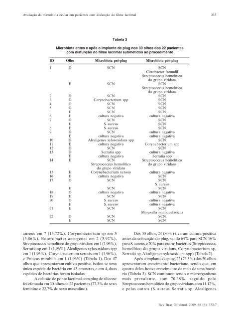 Nov-Dez - Sociedade Brasileira de Oftalmologia