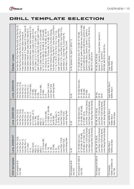 Tyrolia Binding Adjustment Chart