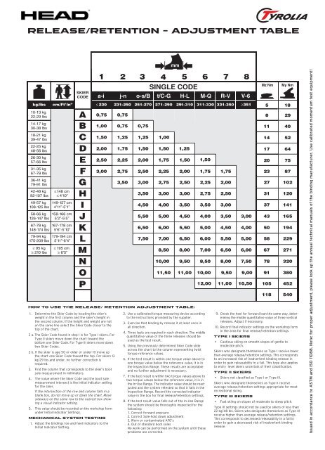 Tyrolia Ski Binding Adjustment Chart