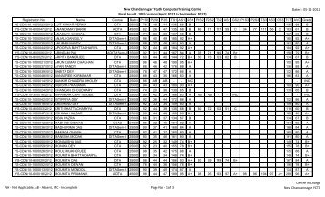 New Chandannagar Youth Computer Training Centre Final Result ...