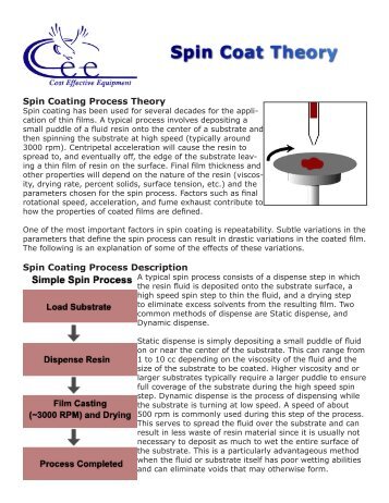 Spin Coating Process Theory - Columbia University Clean Room