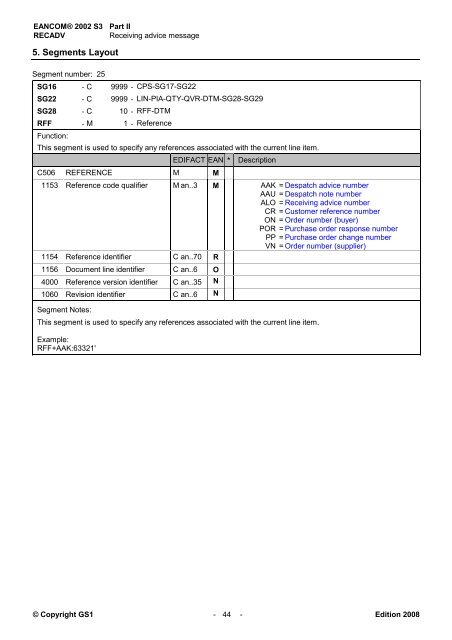 EANCOM 2002 S3 RECADV Receiving advice message ... - GS1