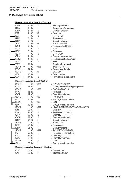 EANCOM 2002 S3 RECADV Receiving advice message ... - GS1