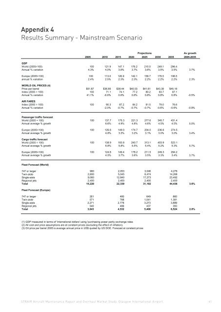 Aircraft Maintenance Repair and Overhaul Market Study. - OBSA