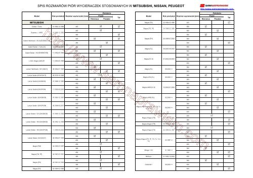 Jaki rozmiar piór wycieraczek kupić do: Mitsubishi ... - Sam naprawiam