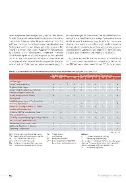 Familienbericht 2004 - Bundesamt fÃ¼r Sozialversicherungen - admin ...