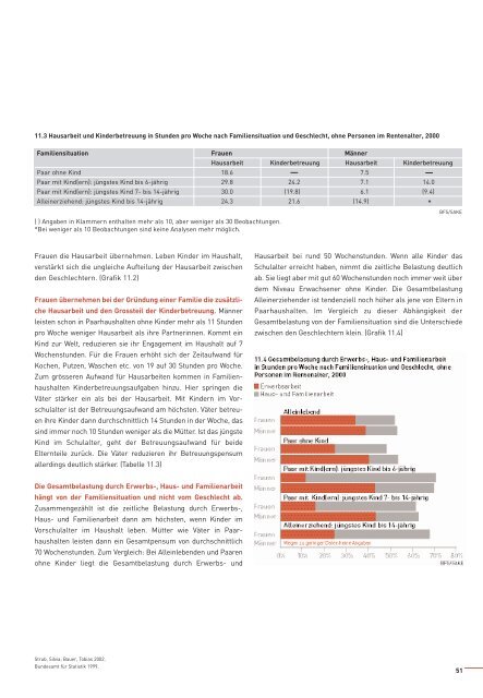 Familienbericht 2004 - Bundesamt fÃ¼r Sozialversicherungen - admin ...