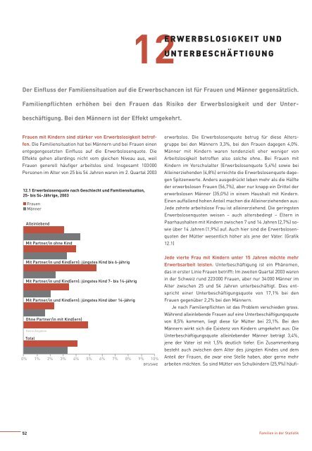 Familienbericht 2004 - Bundesamt fÃ¼r Sozialversicherungen - admin ...