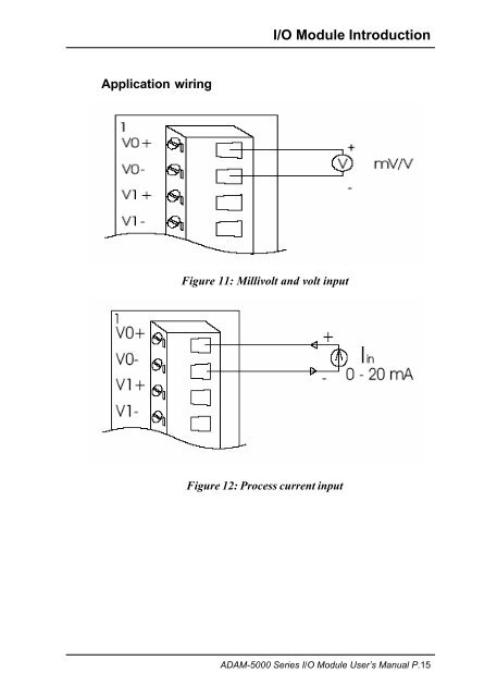 ADAM-5000 Series I/O Module User's Manual