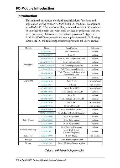 ADAM-5000 Series I/O Module User's Manual