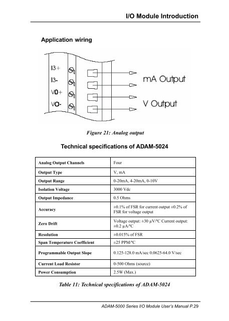 ADAM-5000 Series I/O Module User's Manual