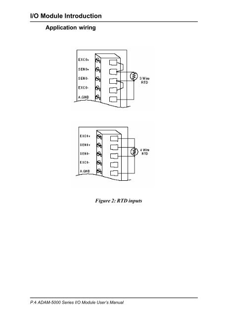 ADAM-5000 Series I/O Module User's Manual