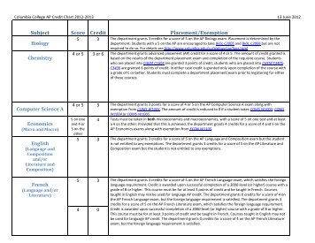 Subject Score Credit Placement/Exemption - Columbia University