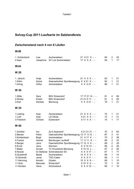 Solvay-Cup 2011-Laufserie im Salzlandkreis - KSB Salzland eV
