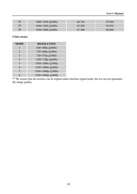 TABLE OF CONTENTS - Hannspree