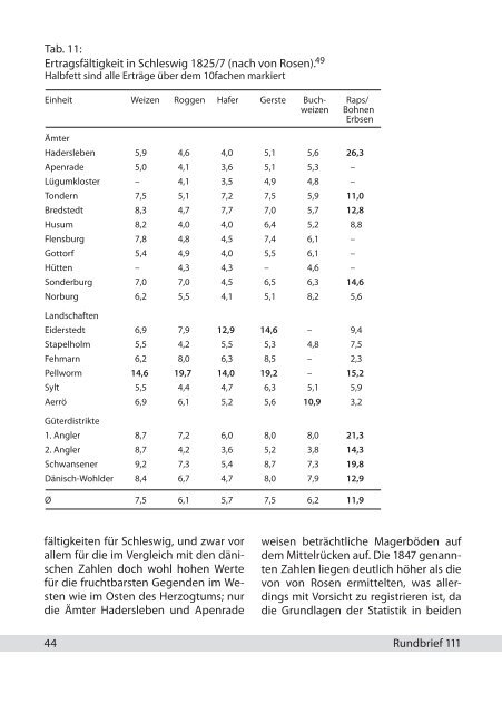 Rundbrief Nr. 111 - Arbeitskreis für Wirtschafts- und ...