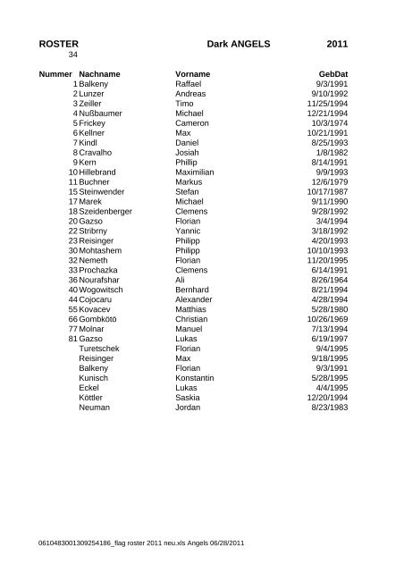 Roster Dark Angels 2011 Styrian Studs