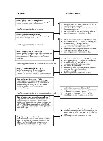 Zorgroute Contact met ouders Handelingsplan opstellen en ...