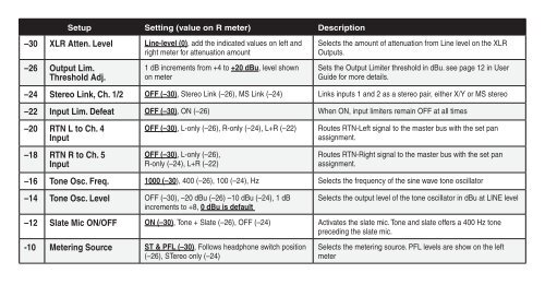 302 Setup Menu Chart - Sound Devices, LLC