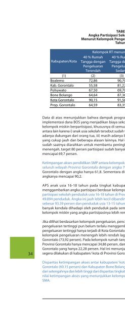 Pembangunan Provinsi Gorontalo - UNDP