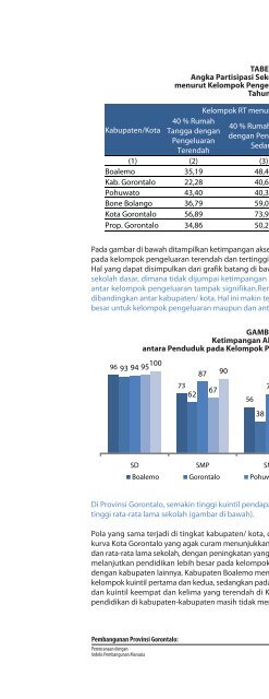 Pembangunan Provinsi Gorontalo - UNDP