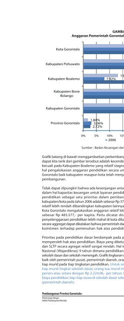 Pembangunan Provinsi Gorontalo - UNDP