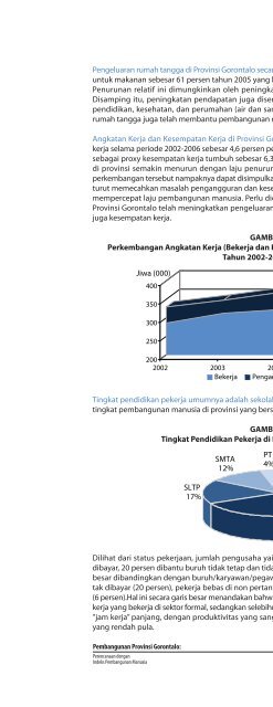 Pembangunan Provinsi Gorontalo - UNDP