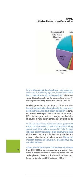 Pembangunan Provinsi Gorontalo - UNDP
