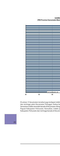 Pembangunan Provinsi Gorontalo - UNDP