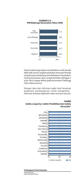 Pembangunan Provinsi Gorontalo - UNDP