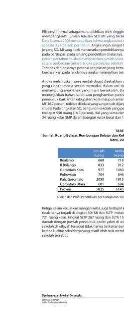 Pembangunan Provinsi Gorontalo - UNDP