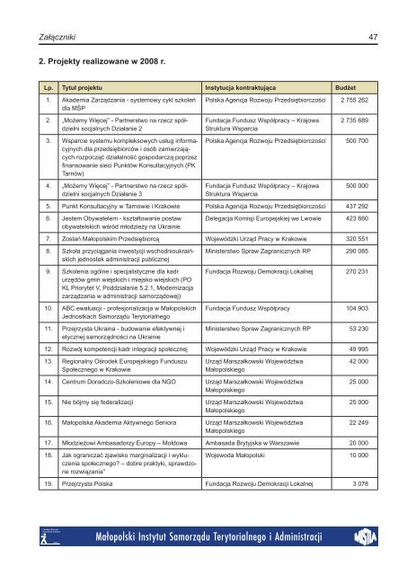 RAPORT ROCZNY - Małopolski Instytut Samorządu Terytorialnego i ...