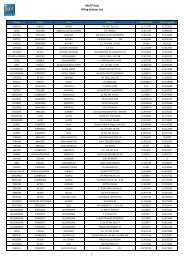 API/IP Italy Filling stations list - Mol