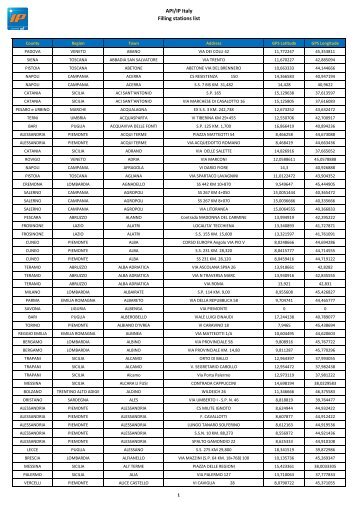 API/IP Italy Filling stations list - Mol