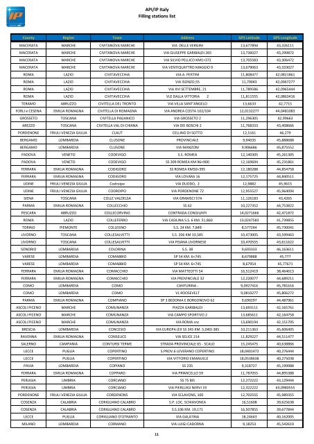 API/IP Italy Filling stations list - Mol