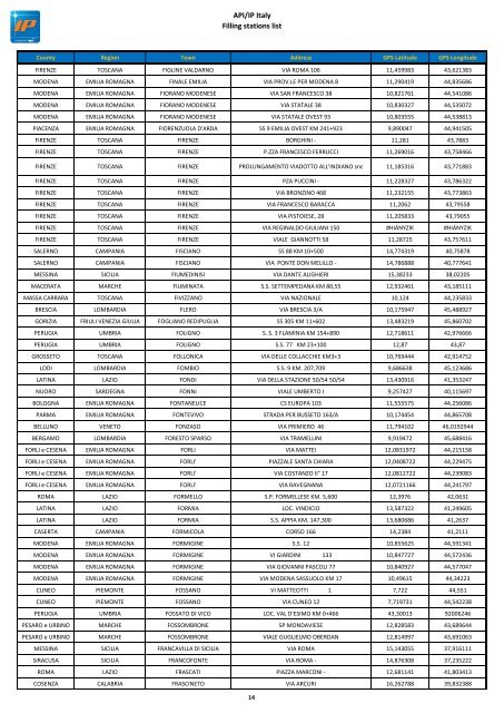 API/IP Italy Filling stations list - Mol