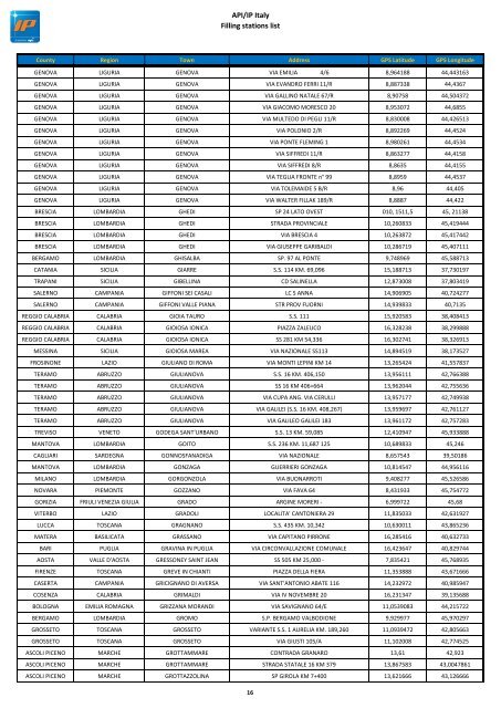 API/IP Italy Filling stations list - Mol