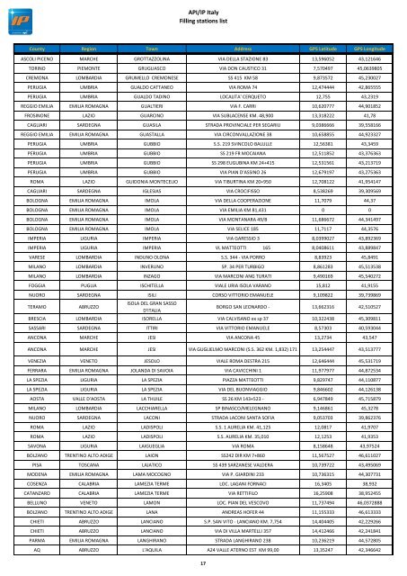 API/IP Italy Filling stations list - Mol