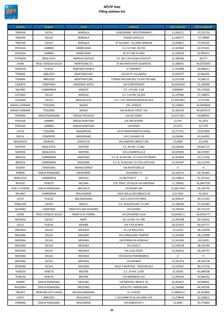 API/IP Italy Filling stations list - Mol