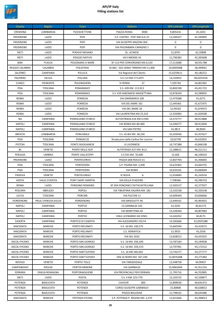 API/IP Italy Filling stations list - Mol