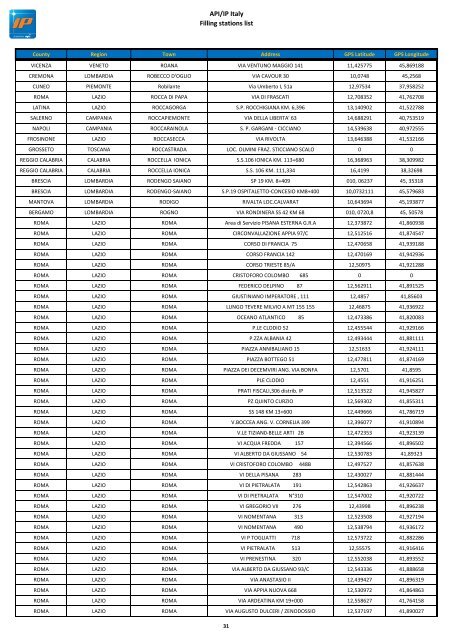 API/IP Italy Filling stations list - Mol