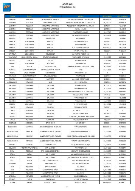 API/IP Italy Filling stations list - Mol